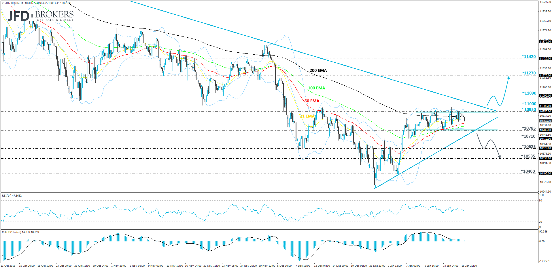 DAX cash index 4-hour chart technical analysis