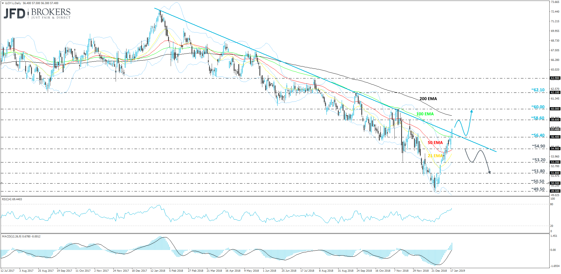 Lloyds daily
