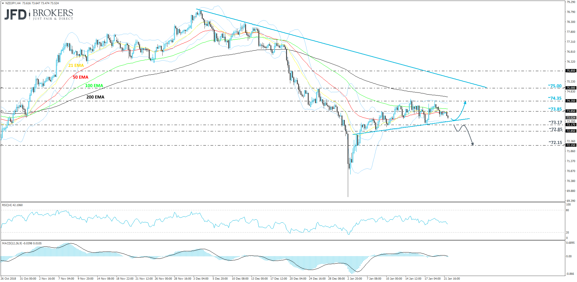 NZD/JPY 4-hour chart technical analysis