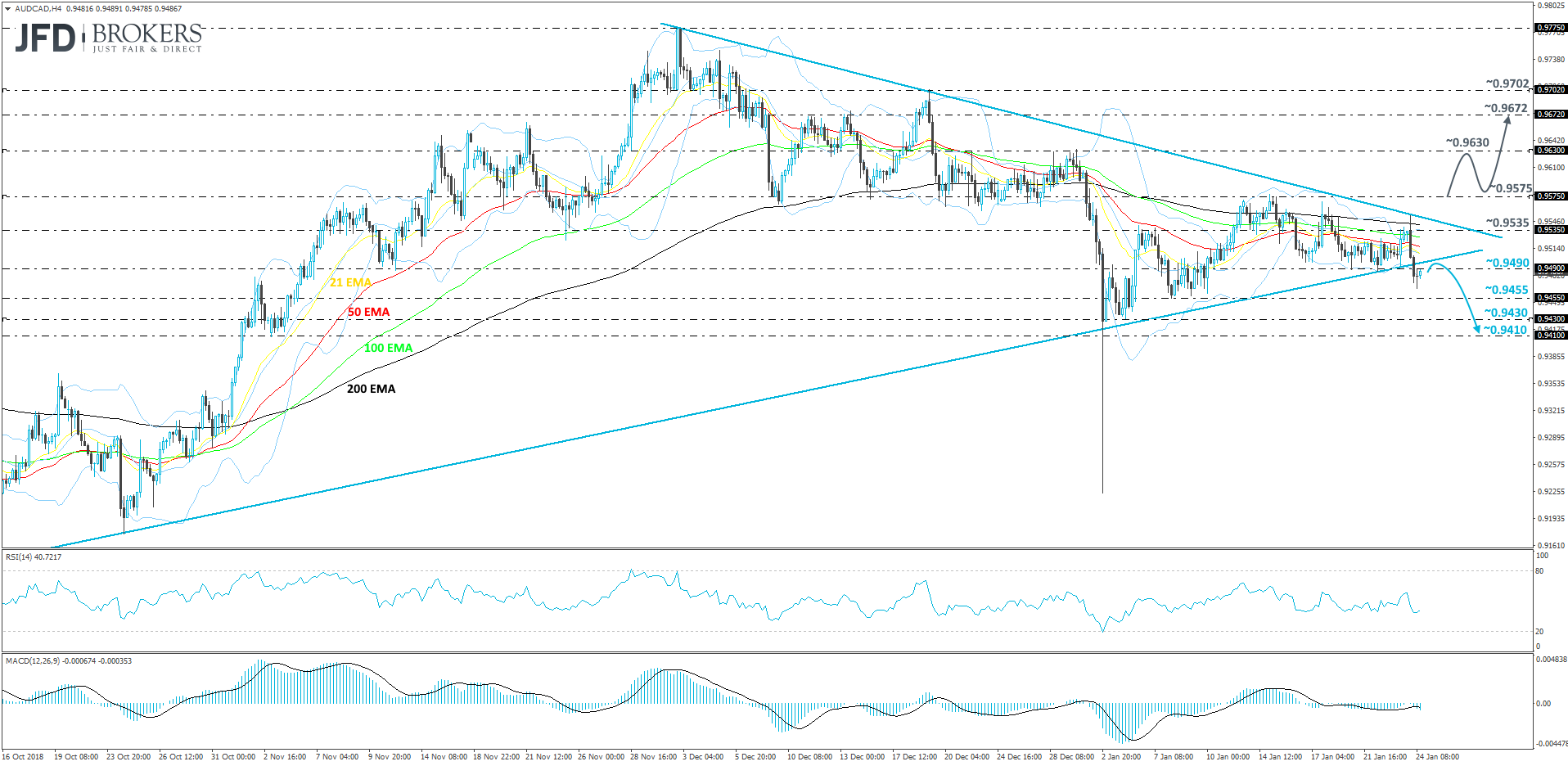 AUDCAD 240 