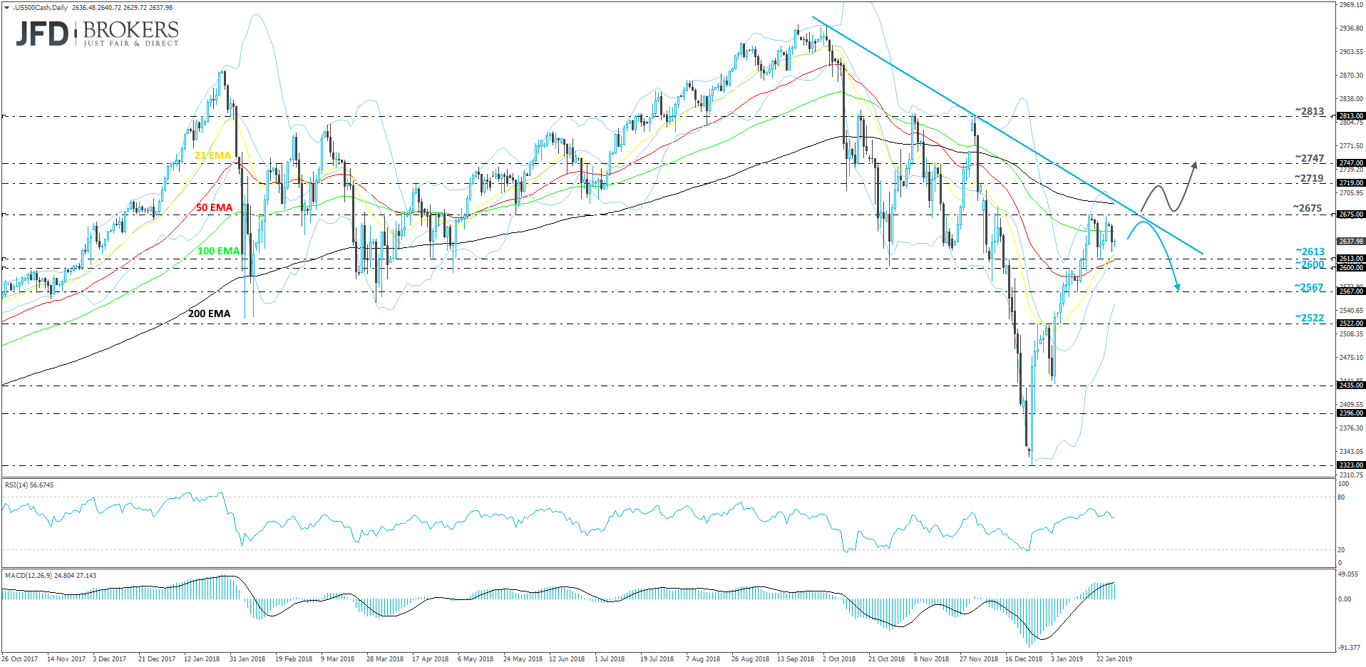 S&P 500 cash index daily chart technical analysis