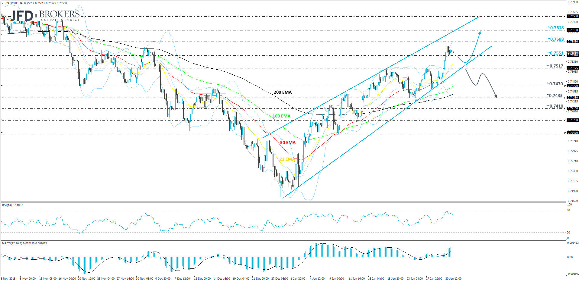 CADCHF 4hour