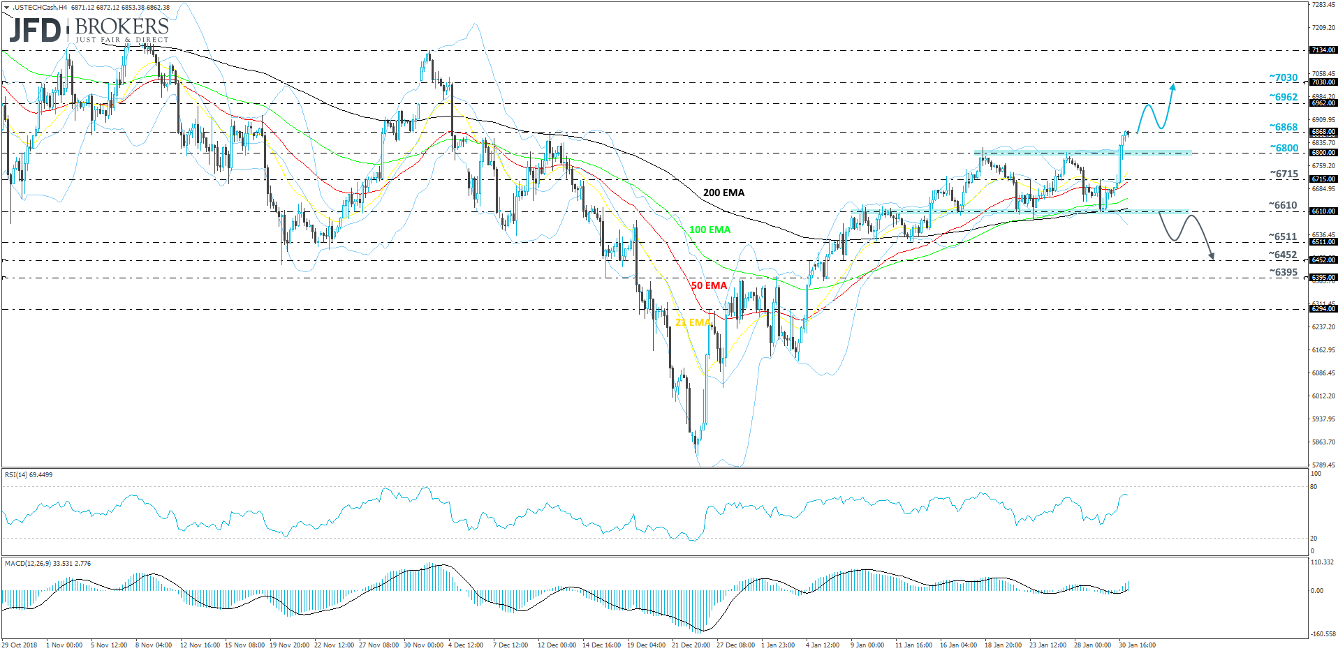 Nasdaq 100 cash index 4-hour chart technical analysis