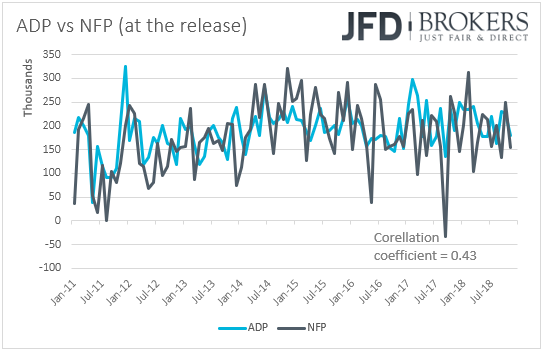US ADP vs NFP employment