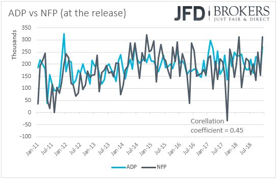 US ADP vs NFP employment jobs