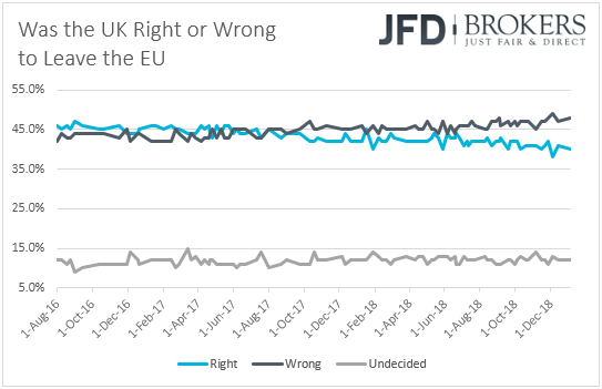 Brexit opinion polls
