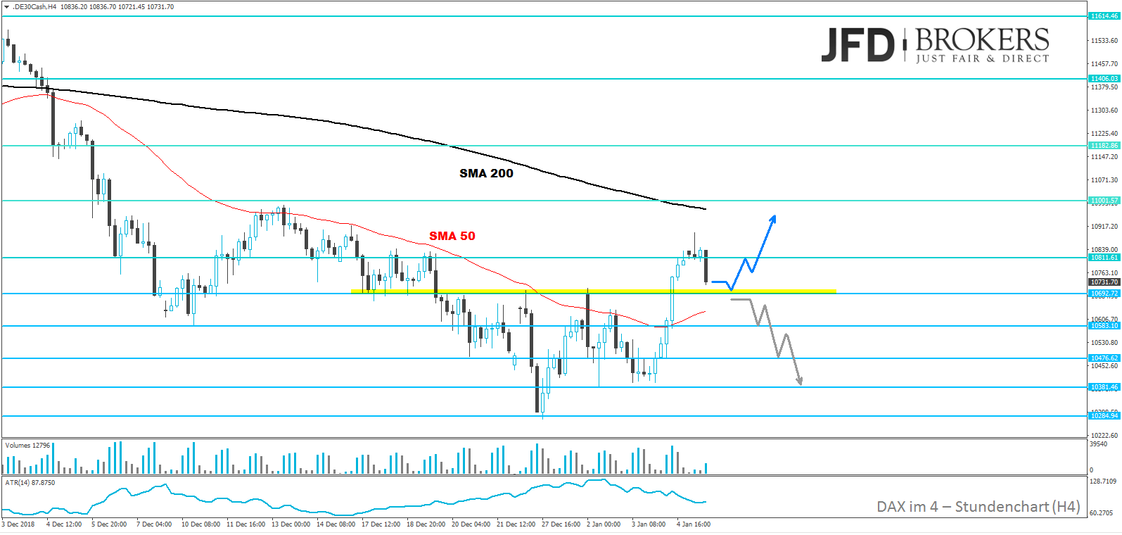 dax-analyse-jfd-brokers