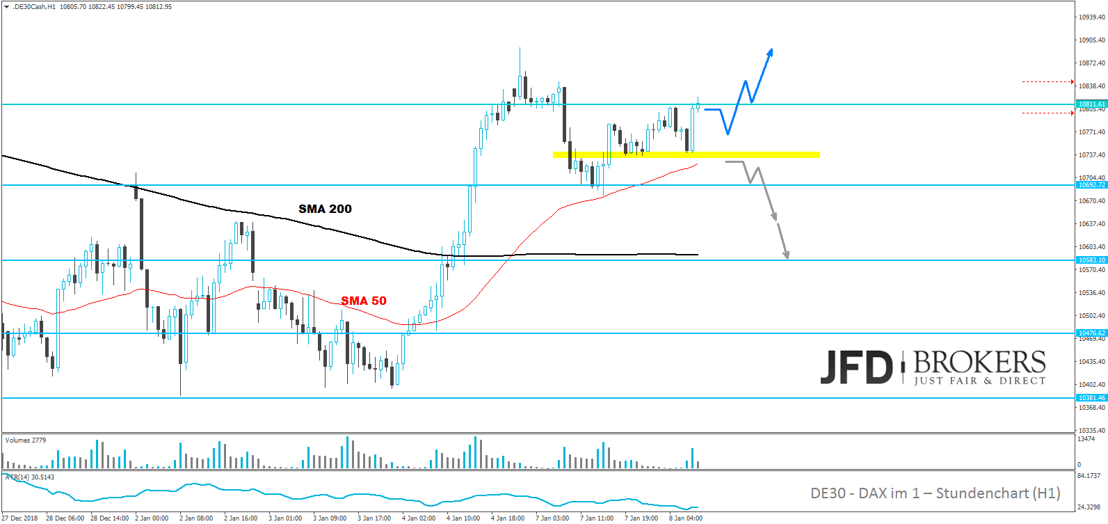 dax-analyse-08.01.2019-jfd-brokers-marcus-klebe