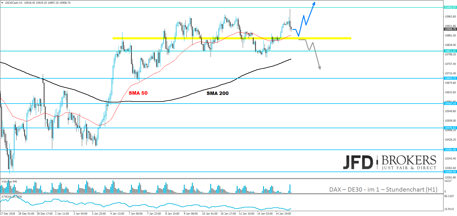 dax-analyse-15.01.2018-jfd-brokers-meega-trading-marcus-klebe