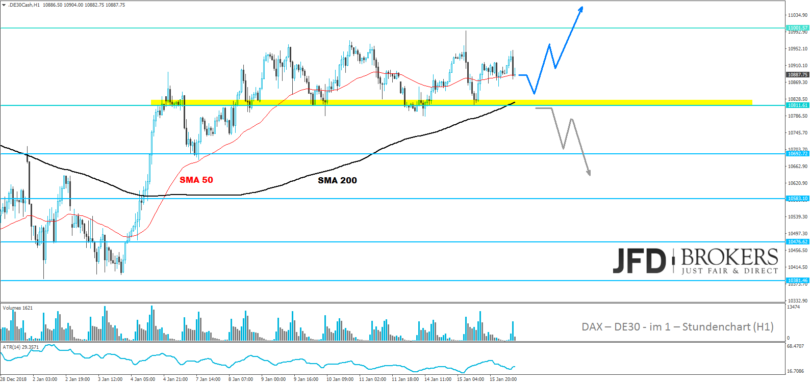 dax-analyse-jfd-brokers-marcus-klebe-16.01.2019