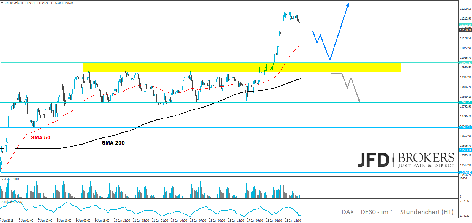 dax-analyse-jfd-brokers-marcus-klebe