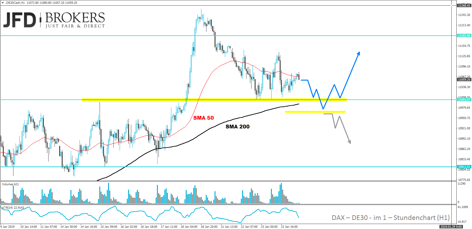 dax-analyse-jfd-brokers-marcus-klebe