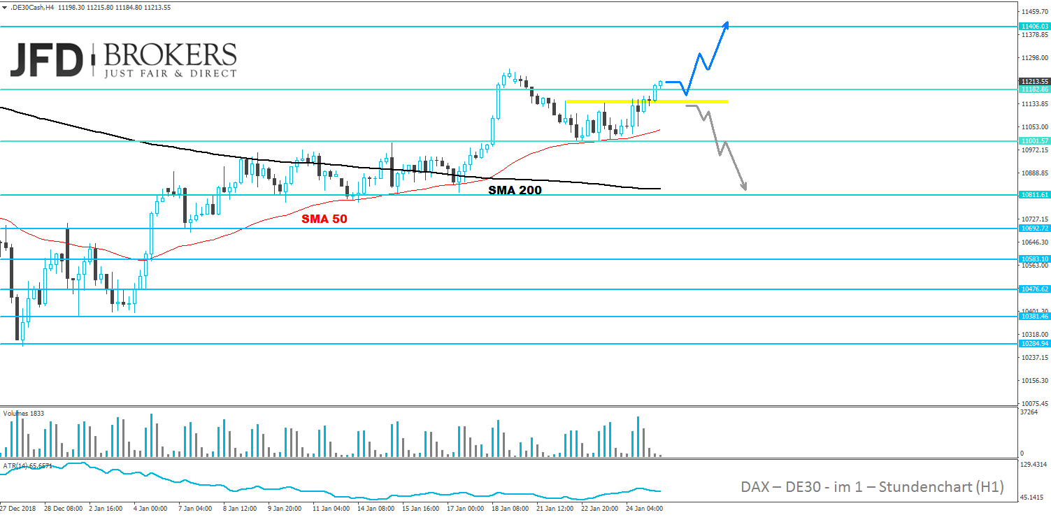 dax-analyse-25.01.2019-jfd-brokers-meega-trading