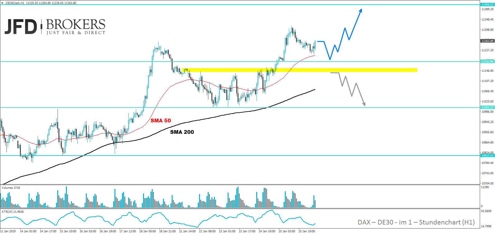 dax-analyse-jfd-brokers