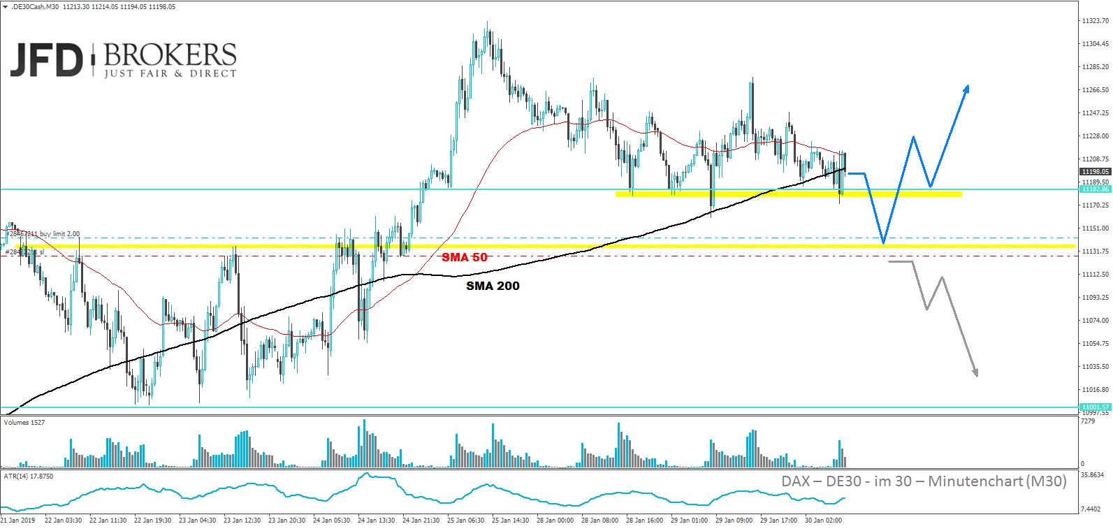 dax-analyse-jfd-brokers-marcus-klebe-traden-lernen