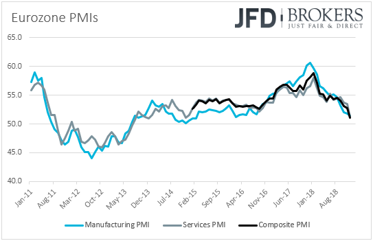 Eurozone PMIs
