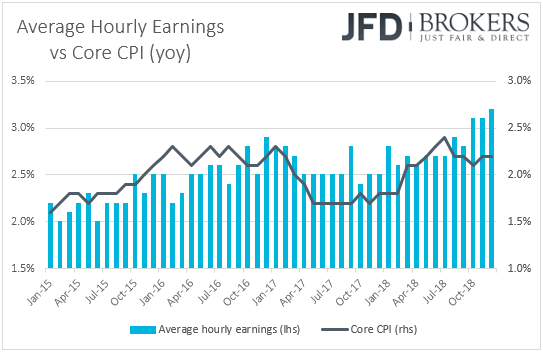 Average hourly earnings vs core CPI