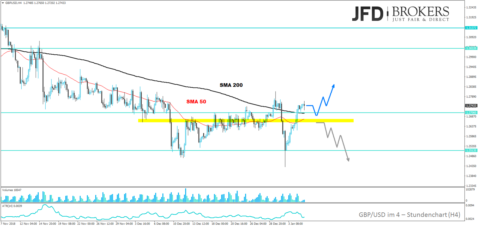 gbpusd-analyse-jfd-brokers