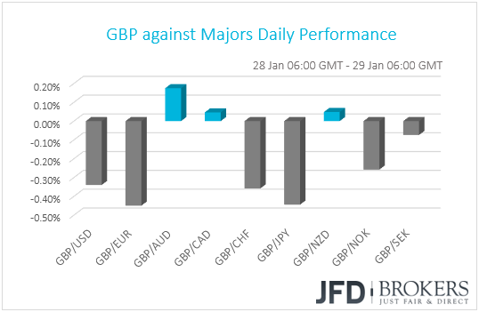 GBP performance G10 currencies