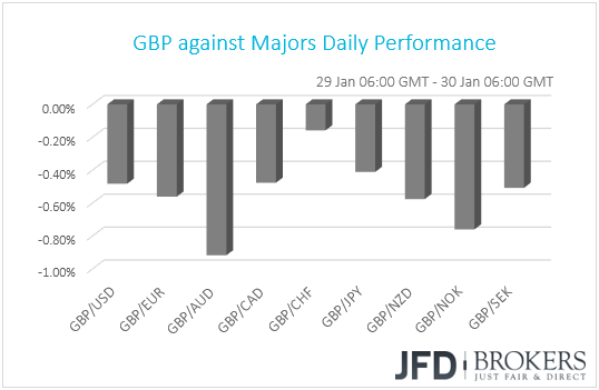 GBP performance G10 currencies