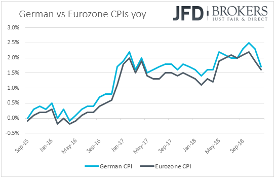 Eurozone vs Germany CPI