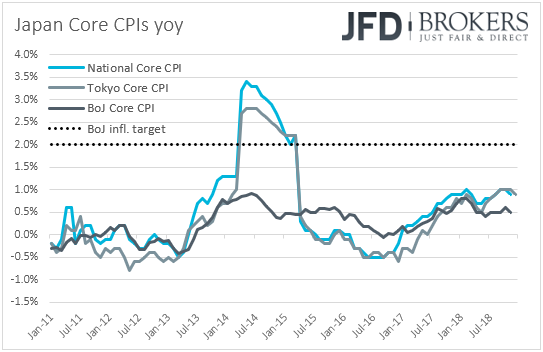 Japan CPIs inflation