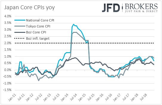 Japan CPIs inflation