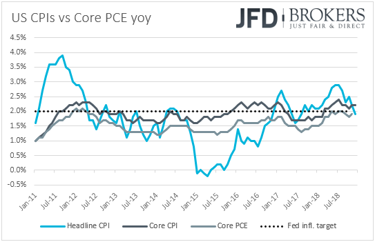 US CPIs vs core PCE inflation