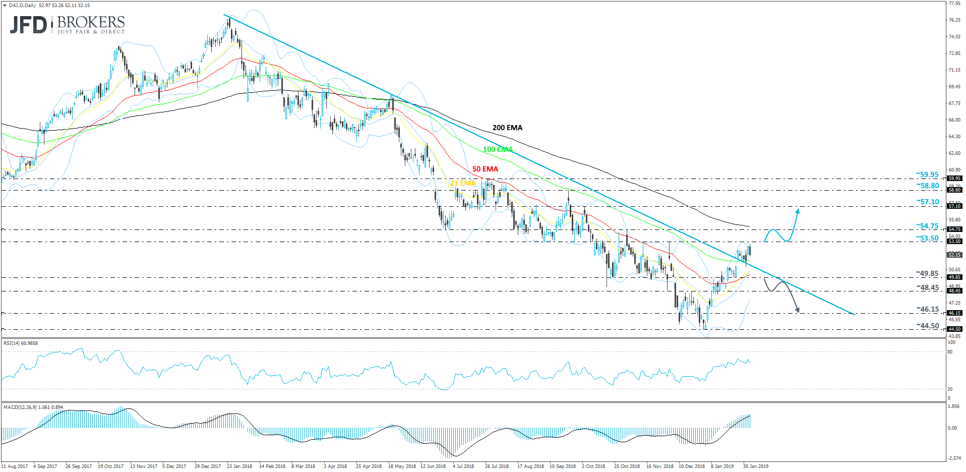 Daimler daily