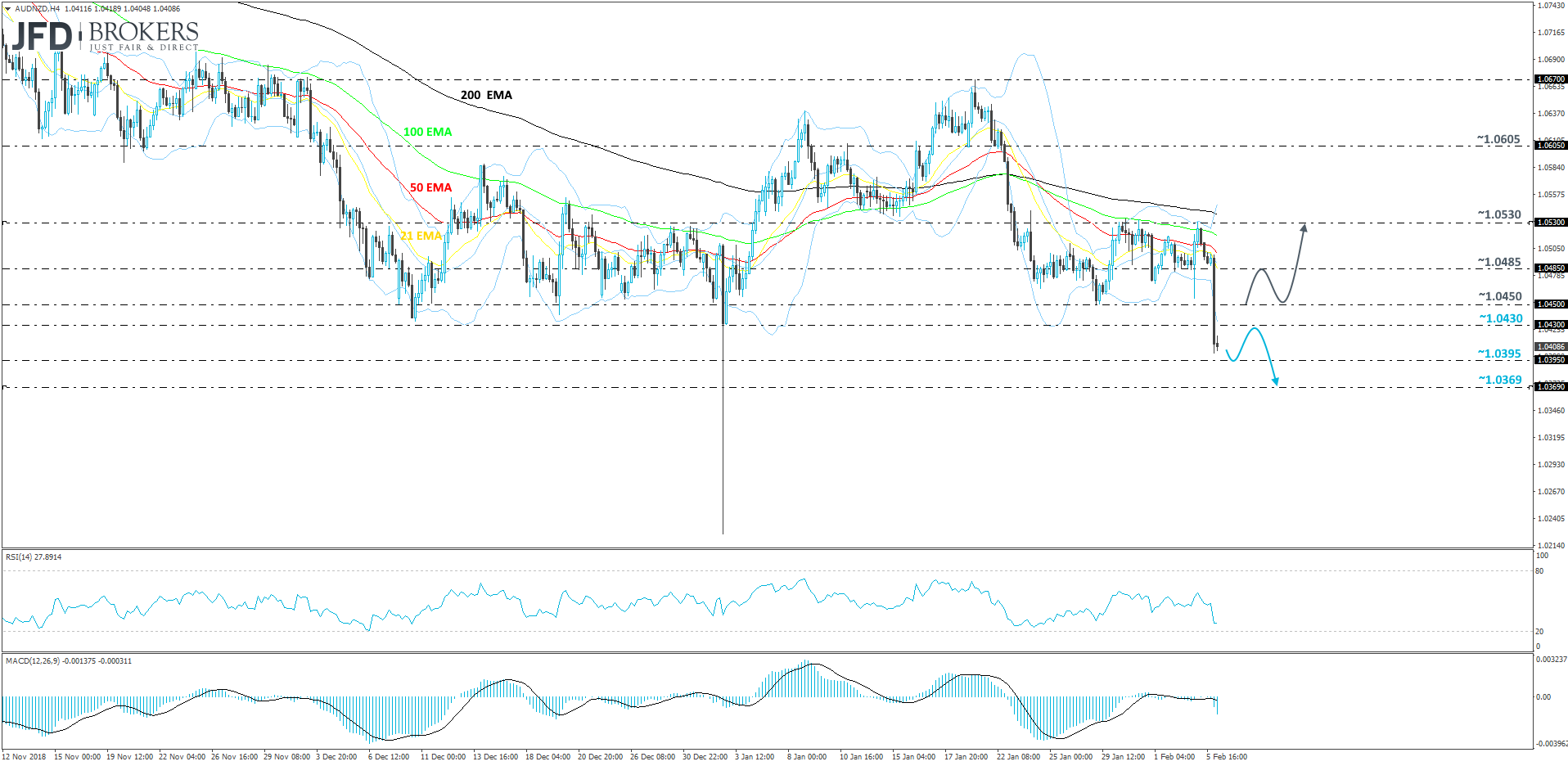 AUD/NZD 4-hour chart technical analysis