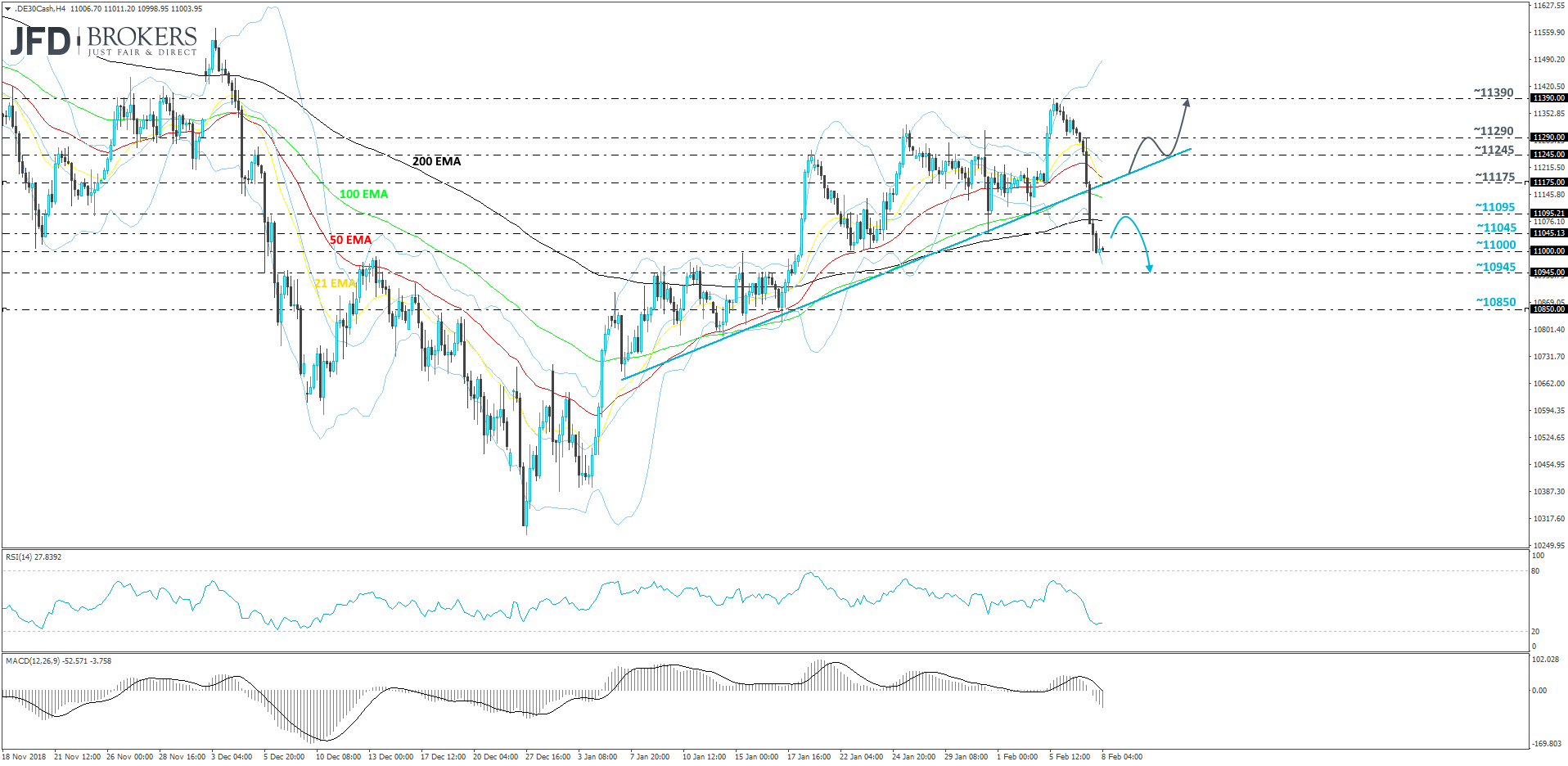 DAX 30 German index 4-hour chart technical analysis