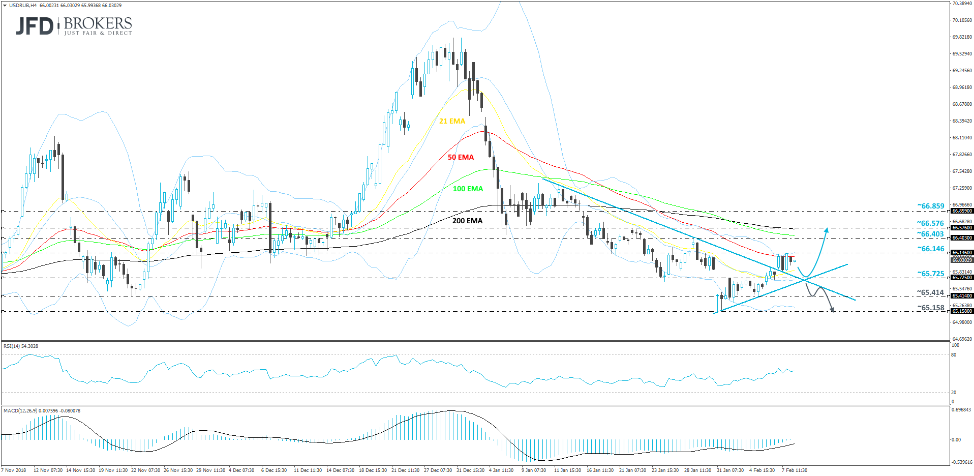 USDRUB 4hour