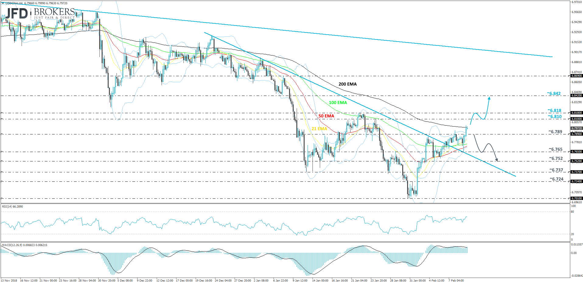 USDCNH 4hour