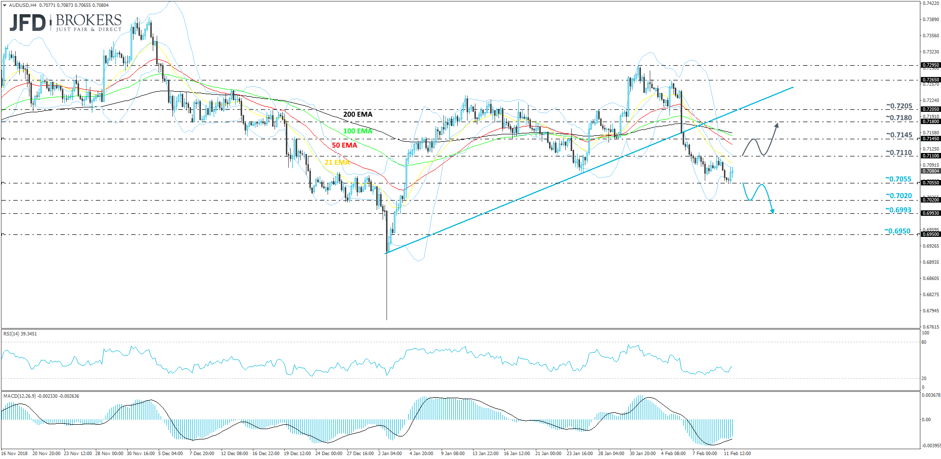 AUD/USD 4-hour chart technical analysis