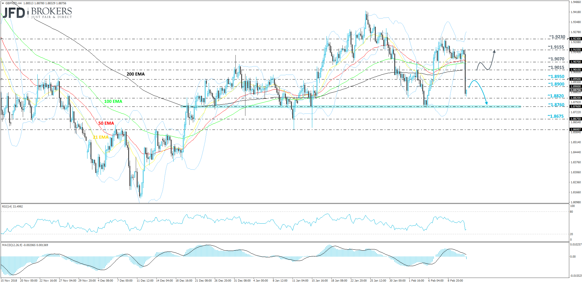 GBP/NZD 4-hour chart technical analysis