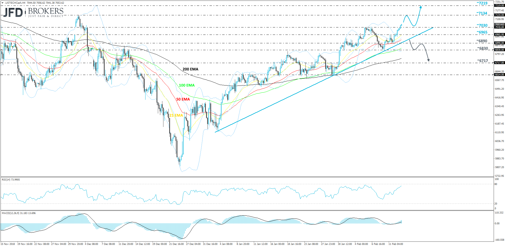 Nqasdaq 100 4-hour chart technical analysis