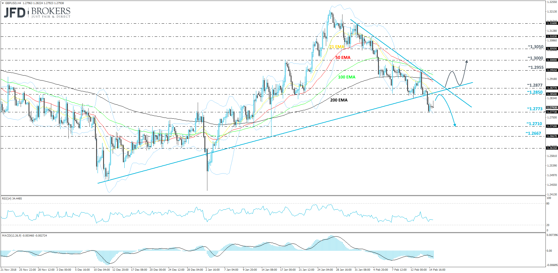 GBP/USD 4-hour chart technical analysis