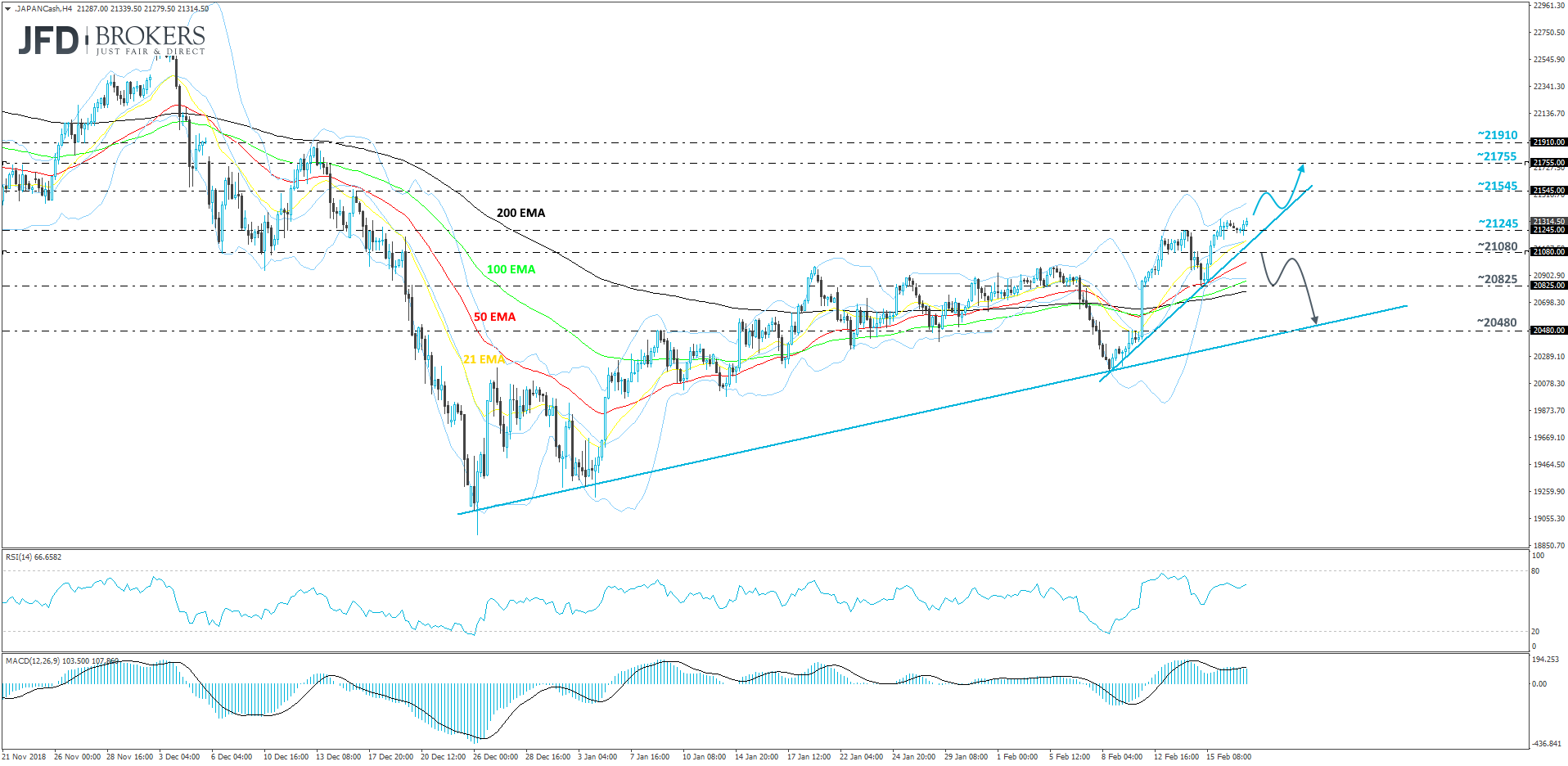 Japan Nikkei 225 cash index 4-hour chart technical analysis