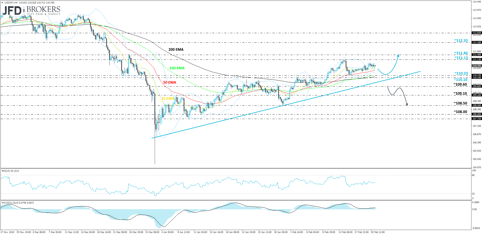 USD/JPY 4-hour chart technical analysis