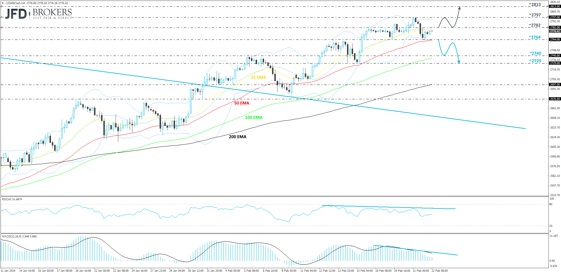 S&P 500 cash index 4-hour chart technical analysis