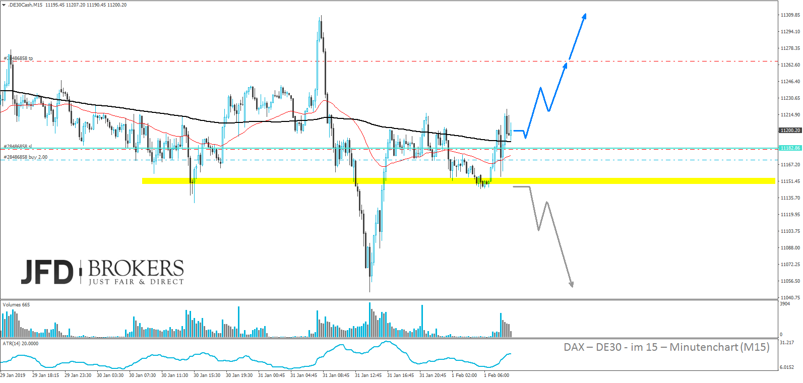 dax-analyse-marcus-klebe-tradingprofi