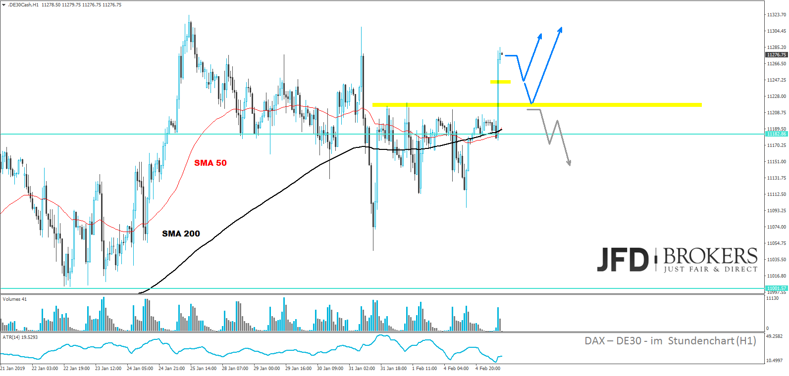 dax-analyse-marcus-klebe-daxprofi-jfdbrokers
