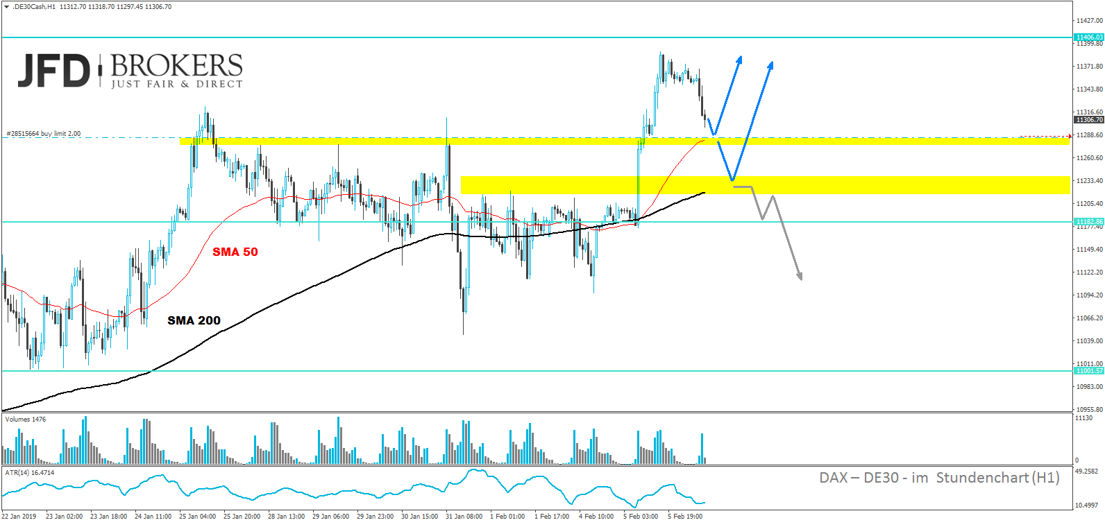 dax-analyse-marcus-klebe-daxprofi-jfd