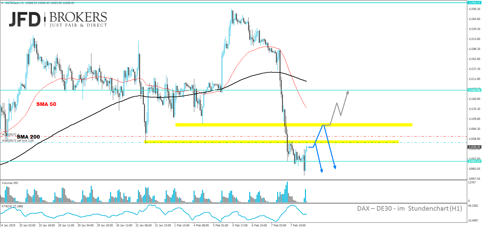 dax-analyse-marcus-klebe-daxprofi-jfd