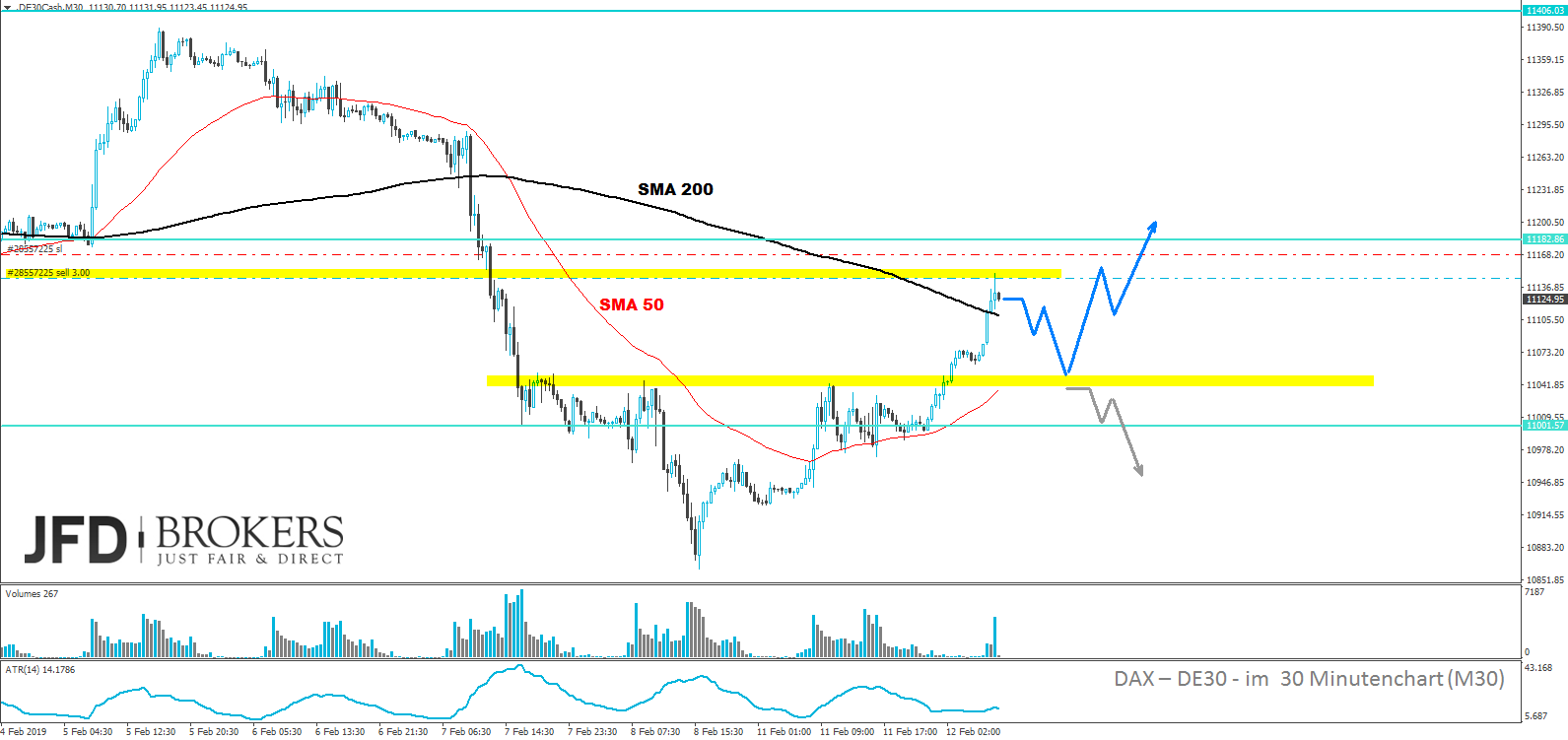 dax-analyse-profi-marcus-klebe-jfd