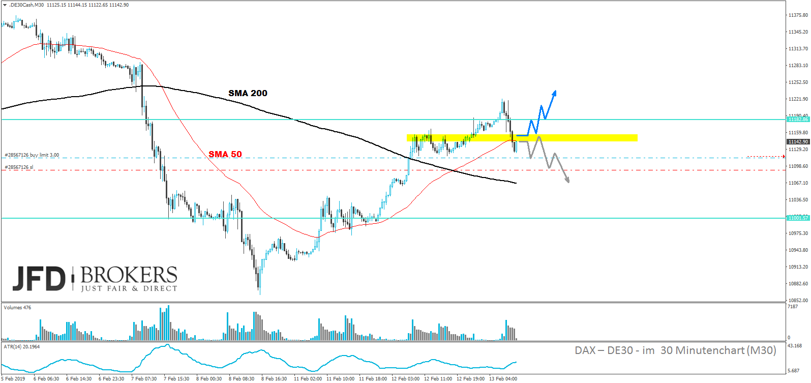 dax-analyse-marcus-klebe