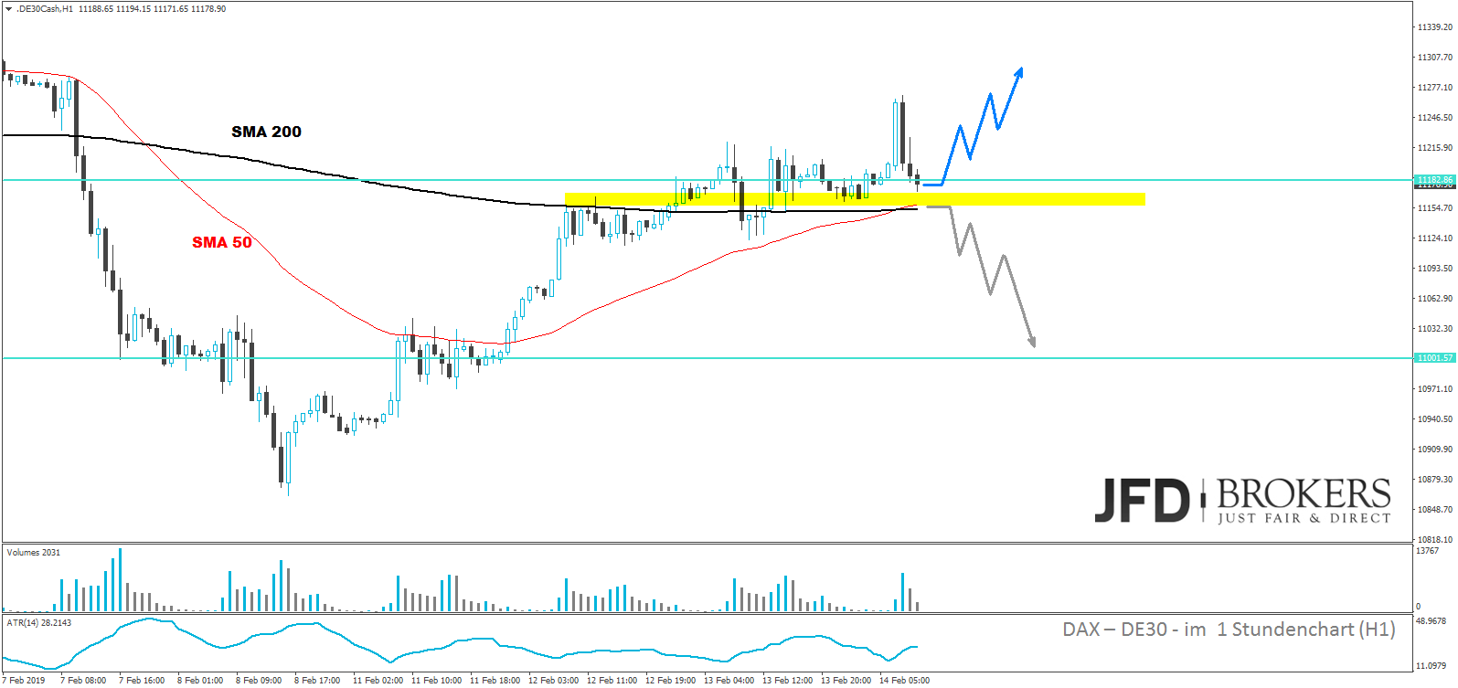 dax-analyse-marcus-klebe-daxprofi-jfd