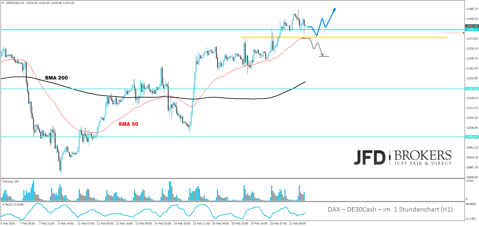 dax-analyse-jfd-brokers