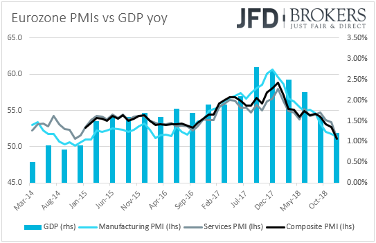 Eurozone GDP vs PMIs