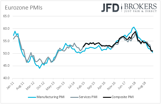 Eurozone PMIs